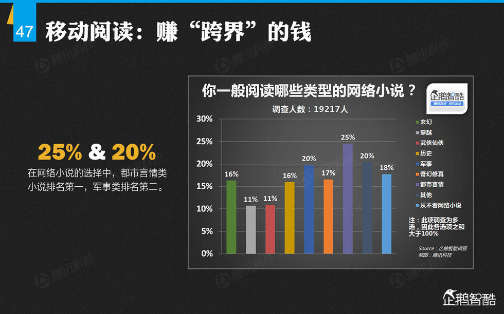 企鹅智酷：2014年中国网民娱乐调查报告——掌心里的娱乐时代