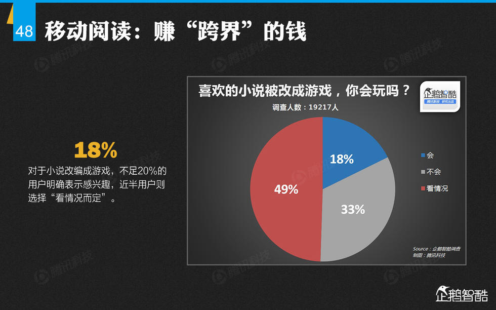 企鹅智酷：2014年中国网民娱乐调查报告——掌心里的娱乐时代