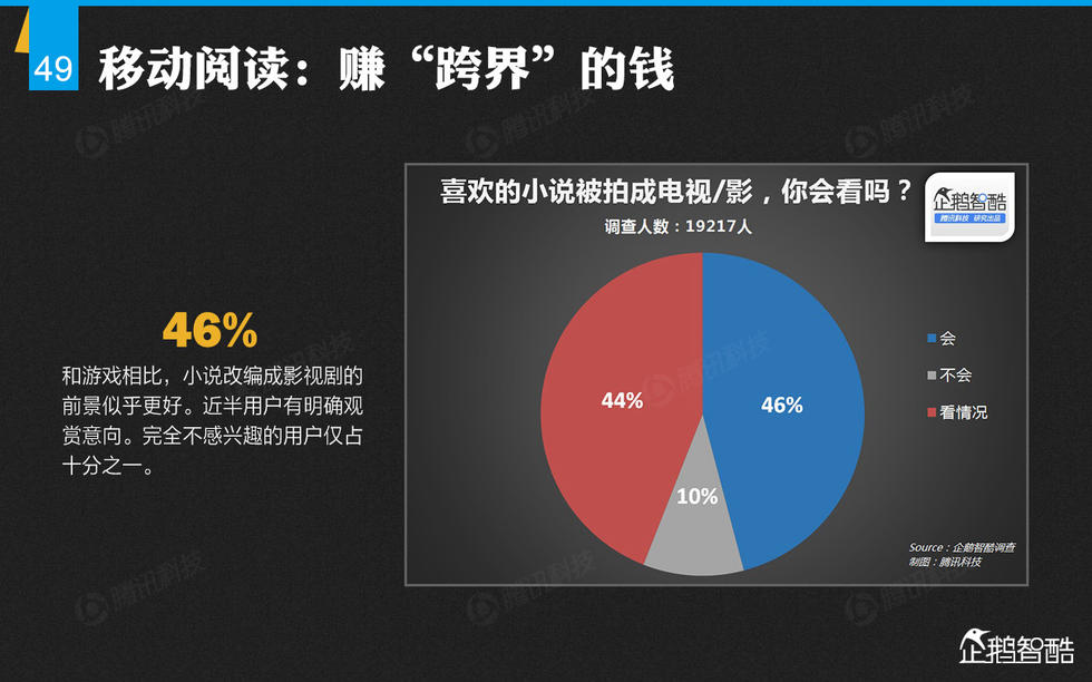 企鹅智酷：2014年中国网民娱乐调查报告——掌心里的娱乐时代