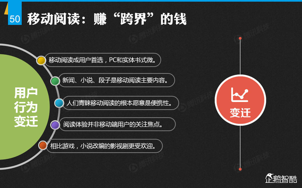 企鹅智酷：2014年中国网民娱乐调查报告——掌心里的娱乐时代