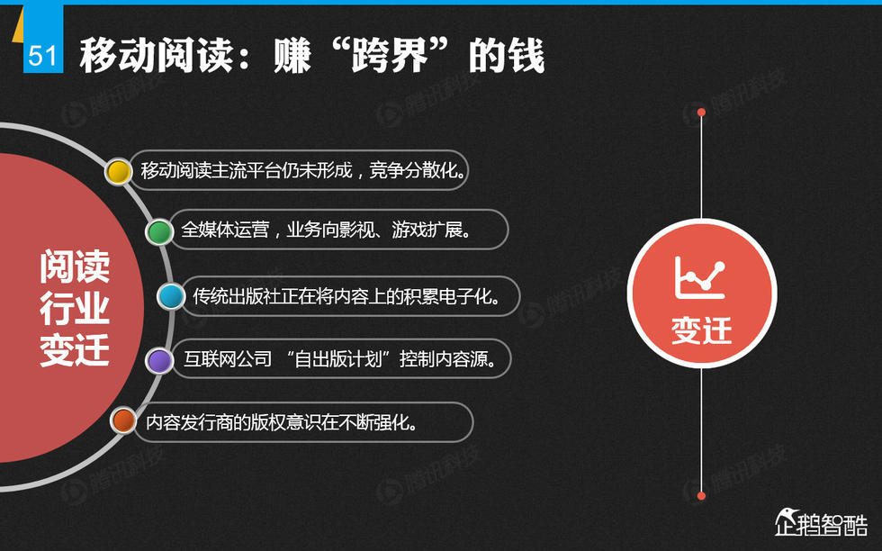 企鹅智酷：2014年中国网民娱乐调查报告——掌心里的娱乐时代