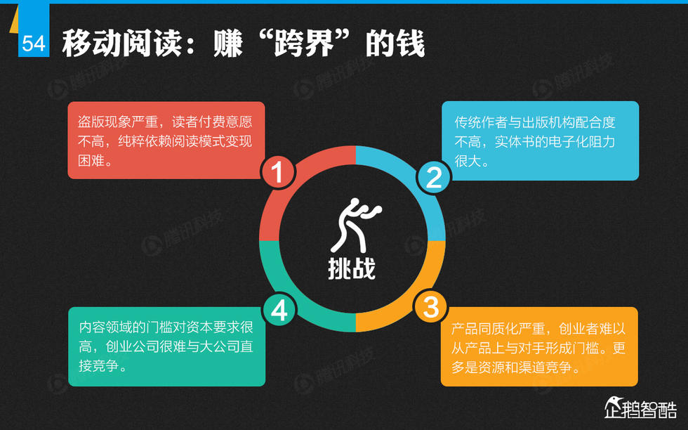 企鹅智酷：2014年中国网民娱乐调查报告——掌心里的娱乐时代