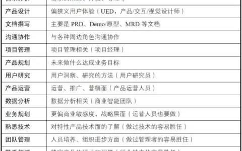 产品经理pm必看（内含产品经理练级攻略）