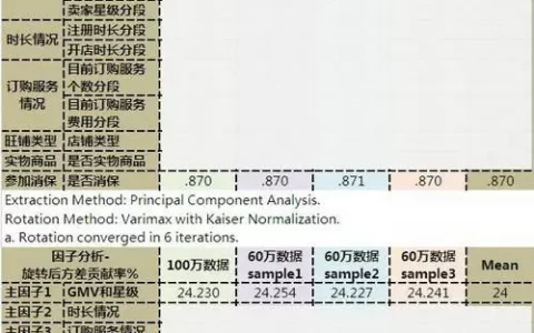 用户分层研究方法：以集市卖家为例