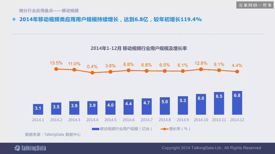 2014移动互联网数据报告（完整版干货）,互联网的一些事