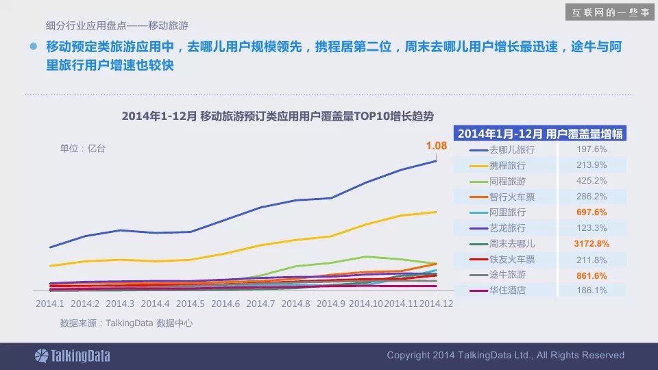 2014移动互联网数据报告（完整版干货）,互联网的一些事