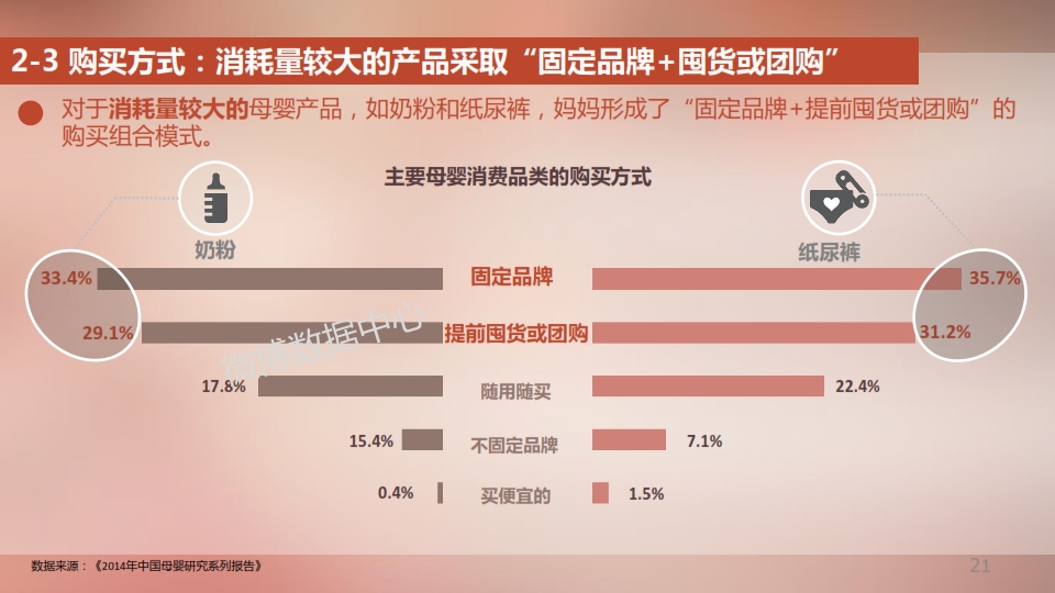 2014新浪母婴消费白皮书_021
