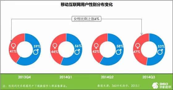 手机应用趋势报告：育儿与旅游来者不拒，匿名社交狼多肉少,互联网的一些事