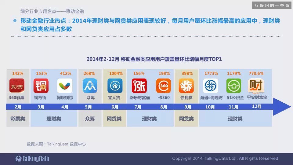 2014移动互联网数据报告（完整版干货）,互联网的一些事