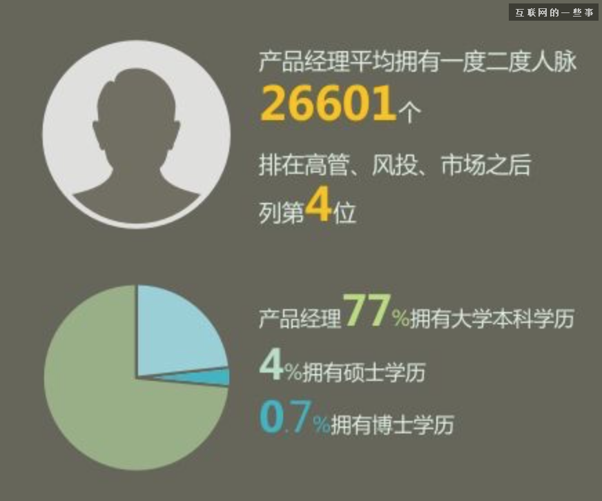 2014年中国产品经理职业发展报告,互联网的一些事