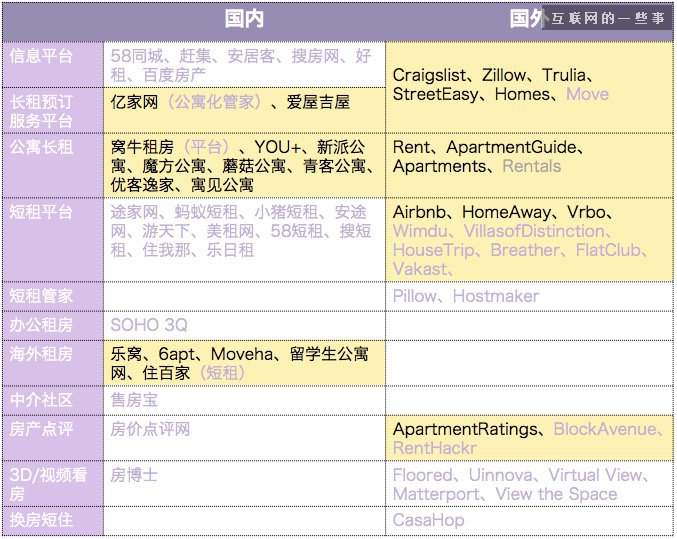 独家梳理：互联网如何改造租房市场？七七八八都在这报告里了,互联网的一些事