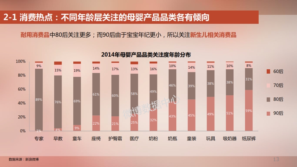 2014新浪母婴消费白皮书_013