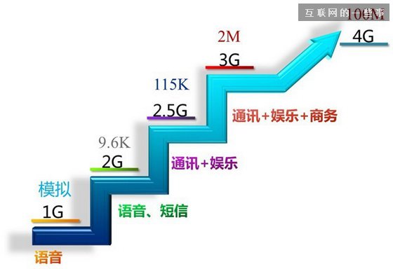 有钱、任性——盘点2014中国互联网,互联网的一些事