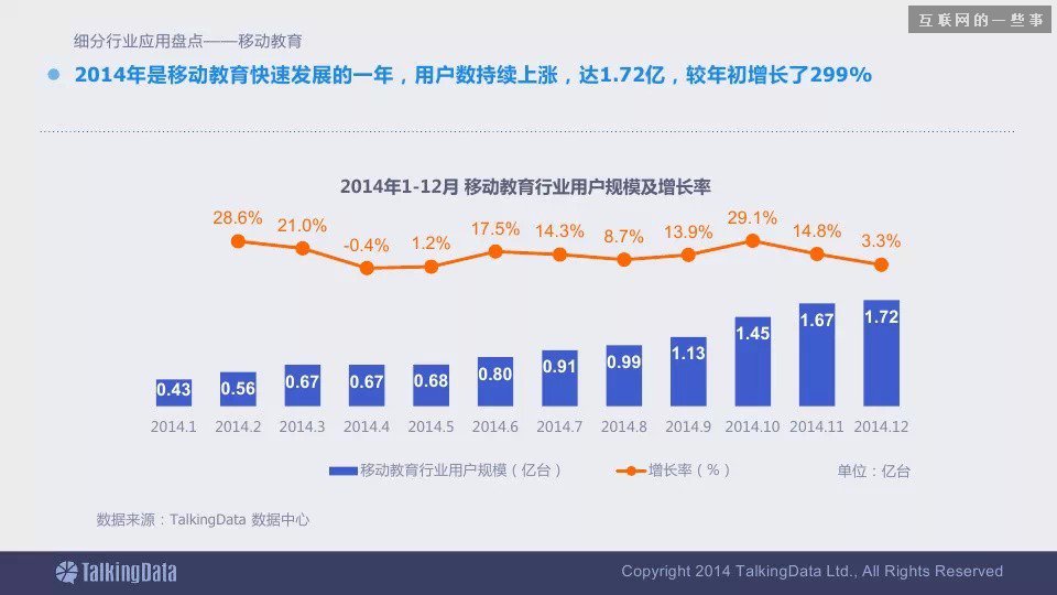 2014移动互联网数据报告（完整版干货）,互联网的一些事