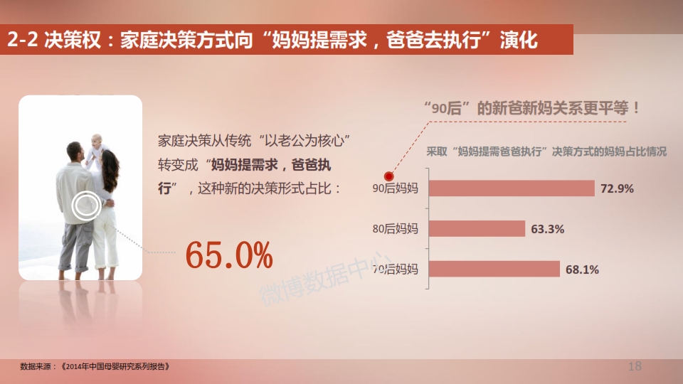 2014新浪母婴消费白皮书_018