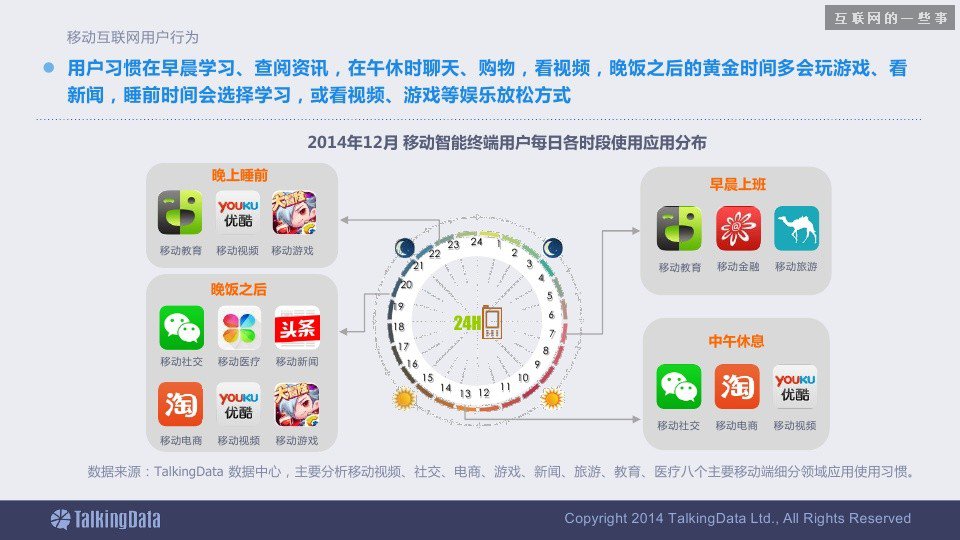 2014移动互联网数据报告（完整版干货）,互联网的一些事