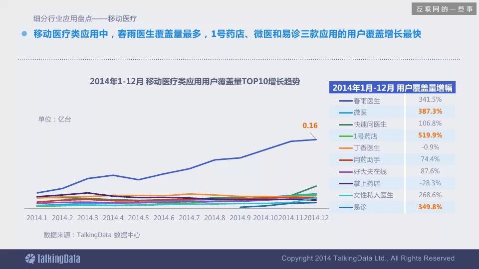 2014移动互联网数据报告（完整版干货）,互联网的一些事