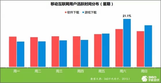 手机应用趋势报告：育儿与旅游来者不拒，匿名社交狼多肉少,互联网的一些事