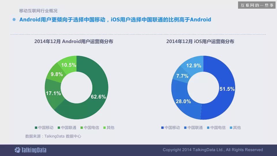 2014移动互联网数据报告（完整版干货）,互联网的一些事