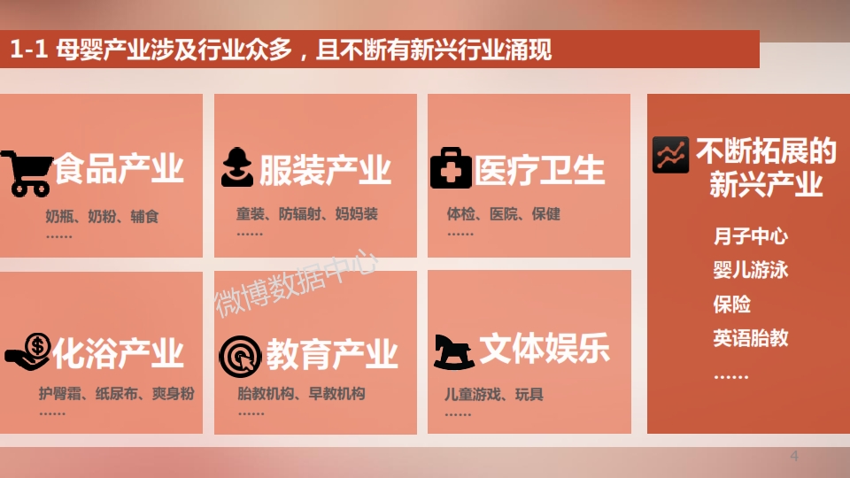 2014新浪母婴消费白皮书_004