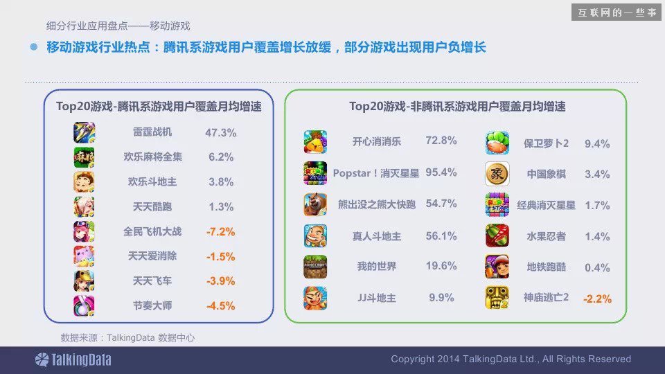 2014移动互联网数据报告（完整版干货）,互联网的一些事