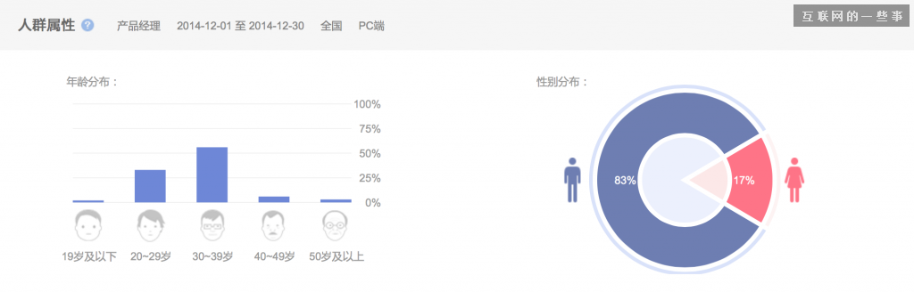 2014年中国产品经理职业发展报告,互联网的一些事