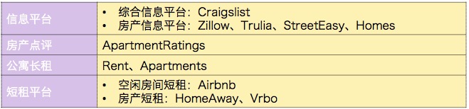 独家梳理：互联网如何改造租房市场？七七八八都在这报告里了,互联网的一些事