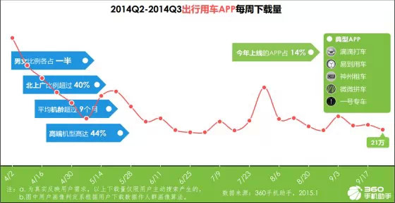 手机应用趋势报告：育儿与旅游来者不拒，匿名社交狼多肉少,互联网的一些事