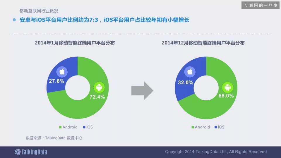 2014移动互联网数据报告（完整版干货）,互联网的一些事