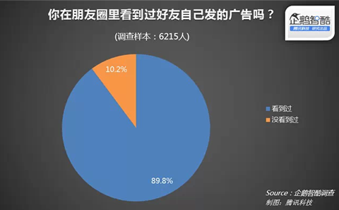 朋友圈广告用研报告：哪些广告美了 哪些败了