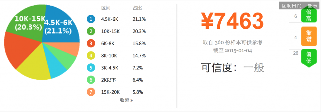 2014年中国产品经理职业发展报告,互联网的一些事