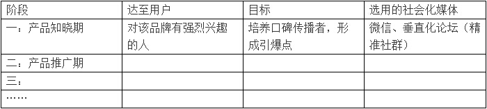 创业公司怎么从零开始“社会化营销”？