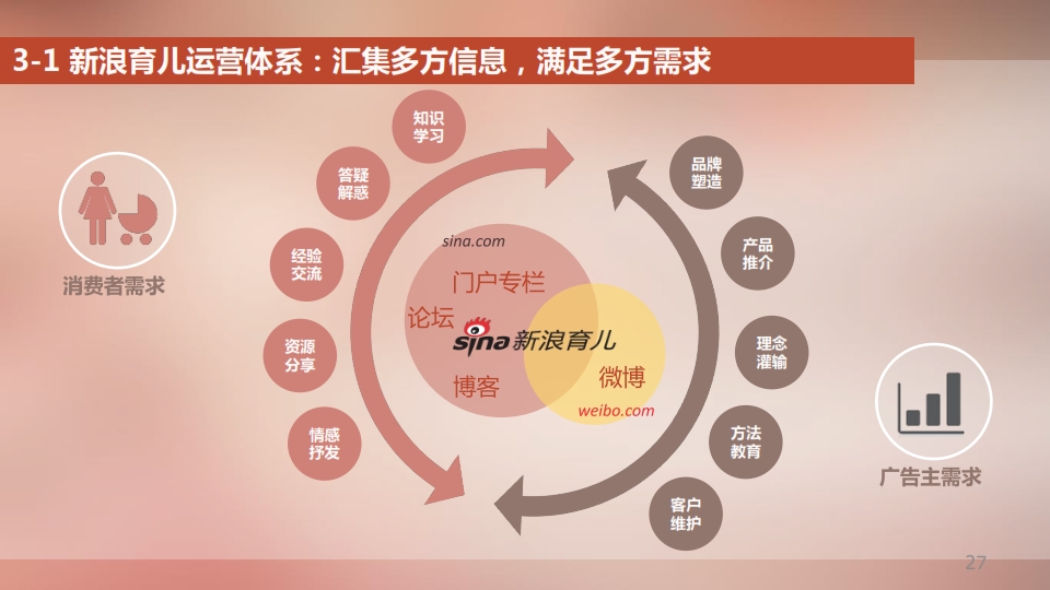 2014新浪母婴消费白皮书_027