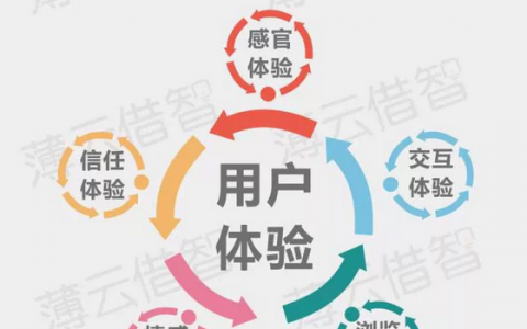 11张图，教你看懂“互联网小子”与“传统老大爷”的本质区别