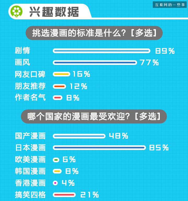 2014年移动端二次元用户调查报告：进击的90后,互联网的一些事