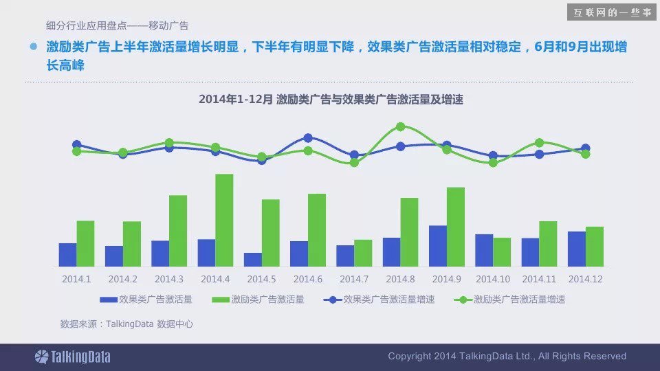 2014移动互联网数据报告（完整版干货）,互联网的一些事