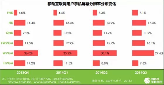 手机应用趋势报告：育儿与旅游来者不拒，匿名社交狼多肉少,互联网的一些事