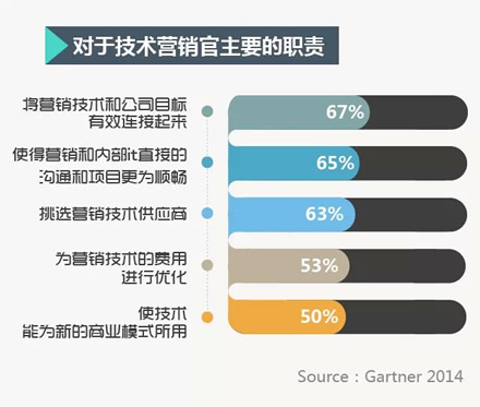 营销人应该如何做好2015新年计划