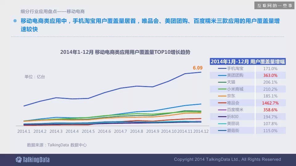 2014移动互联网数据报告（完整版干货）,互联网的一些事