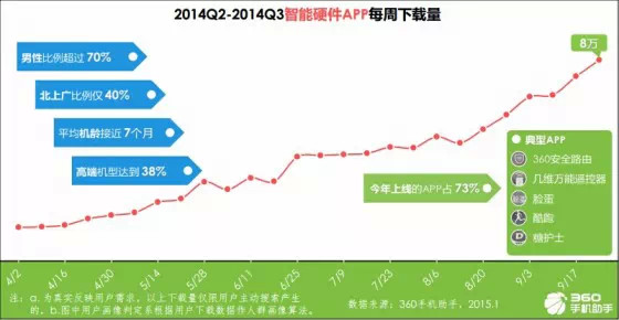 手机应用趋势报告：育儿与旅游来者不拒，匿名社交狼多肉少,互联网的一些事