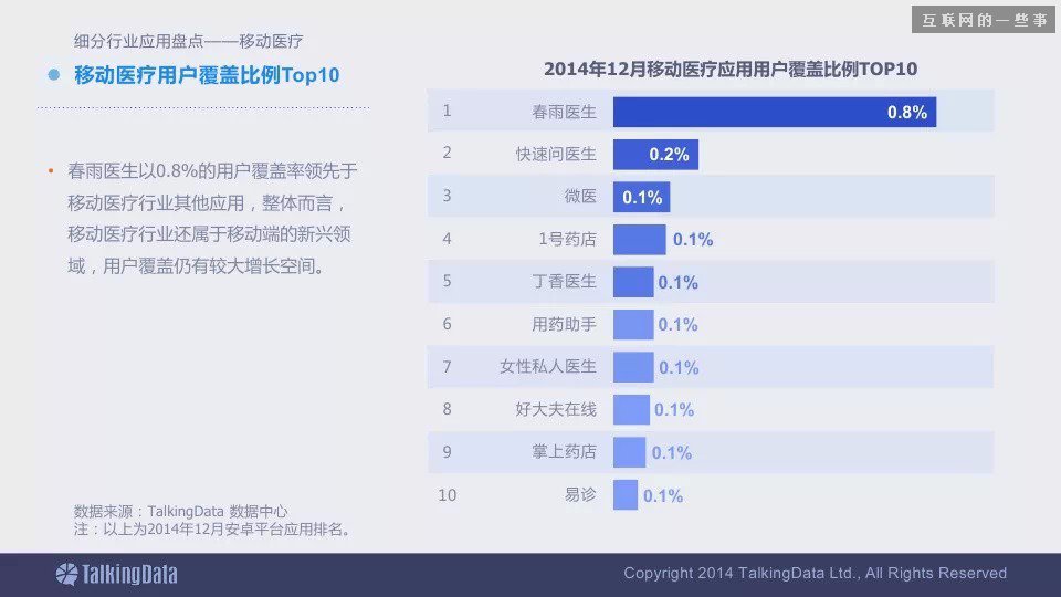 2014移动互联网数据报告（完整版干货）,互联网的一些事