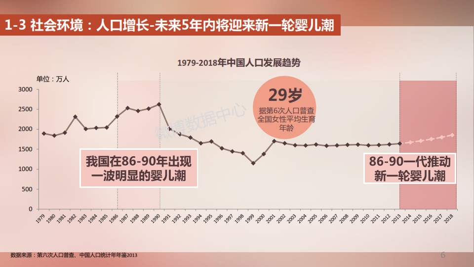 2014新浪母婴消费白皮书_006