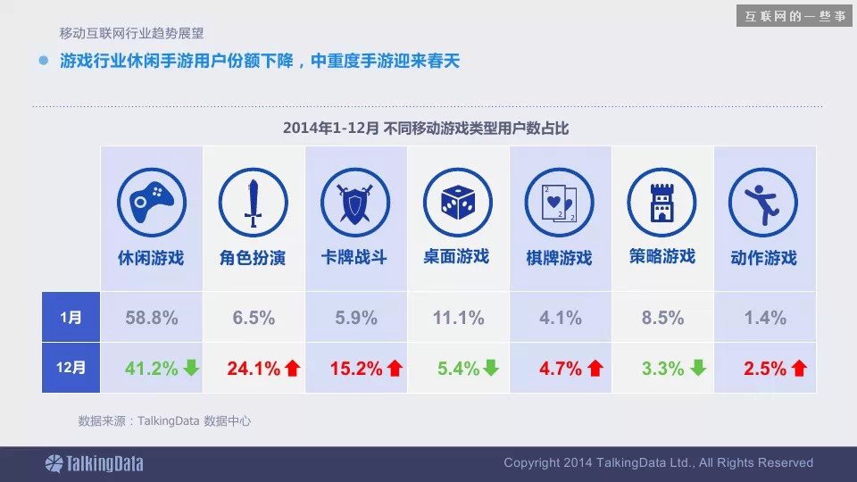 2014移动互联网数据报告（完整版干货）,互联网的一些事