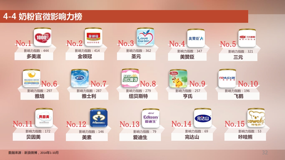 2014新浪母婴消费白皮书_032