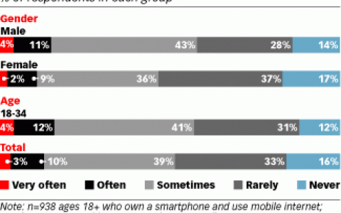 IAB：52%的智能手机用户通过点击应用内链接阅读网站文章
