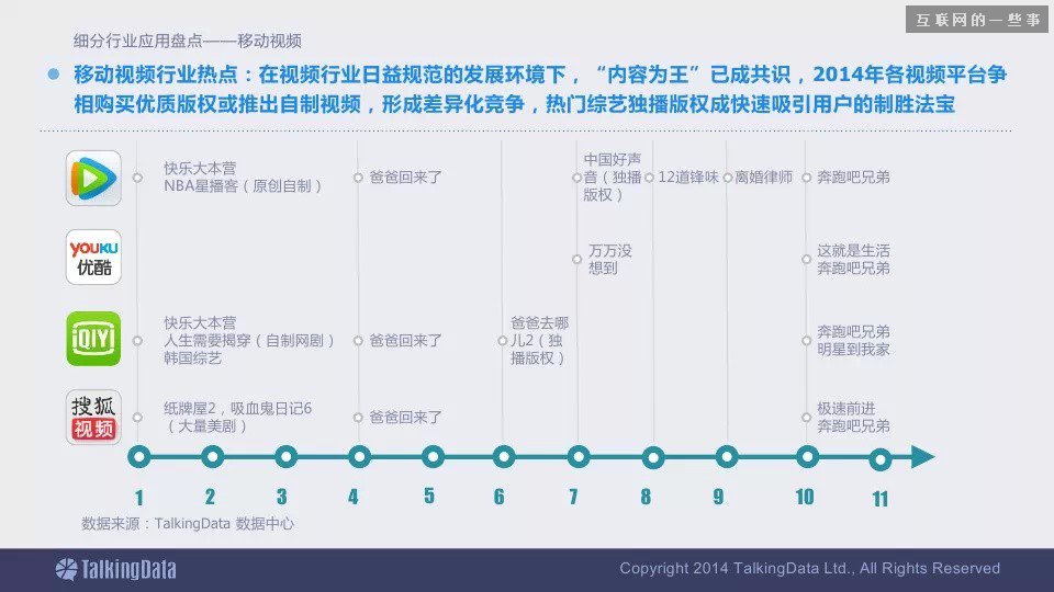 2014移动互联网数据报告（完整版干货）,互联网的一些事