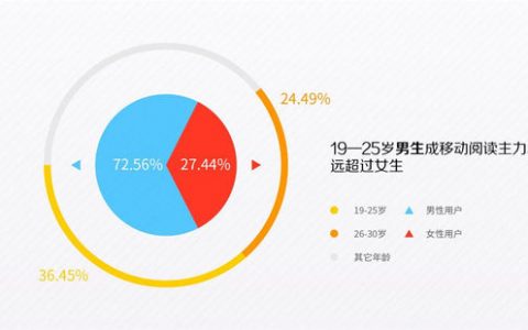 网易云阅读：2014年移动阅读用户调查