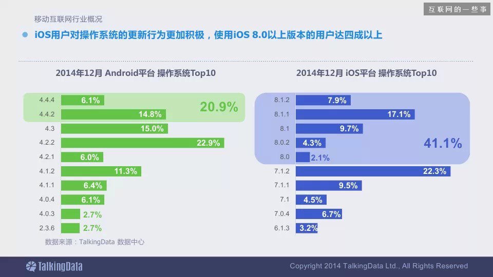 2014移动互联网数据报告（完整版干货）,互联网的一些事