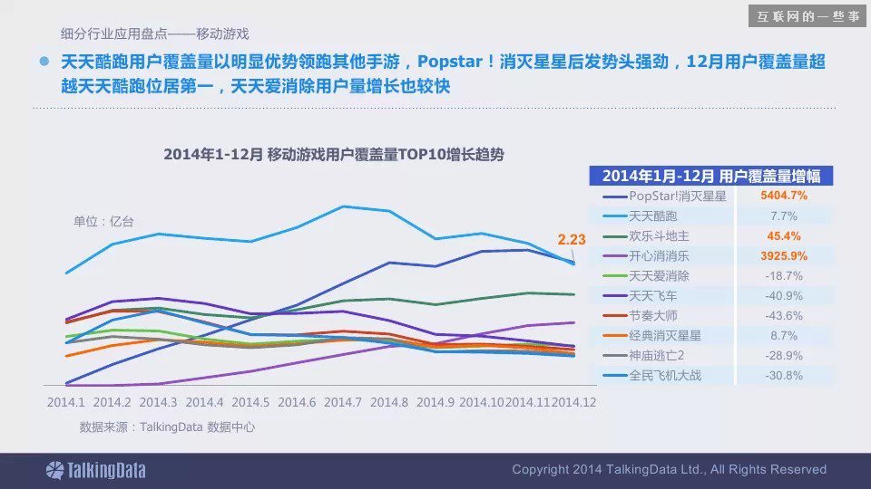 2014移动互联网数据报告（完整版干货）,互联网的一些事