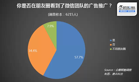 朋友圈广告用研报告：哪些广告美了 哪些败了